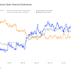 Futures Open Interest on CME Surpasses 215K Bitcoin for the First Time as BTC Eyes $100K