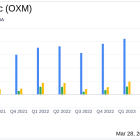 Oxford Industries Inc (OXM) Earnings: Mixed Results Amidst Macroeconomic Challenges