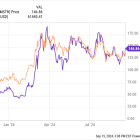 Better Stock-Split Stock: Sony vs. MicroStrategy