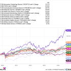 1 Vanguard Index Fund to Buy That Soared 1,500% in 15 Years, With Help From Stock-Split AI Stocks Nvidia and Broadcom