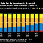 ECB to Cut Rates as Trade Mess Weighs on the Economy