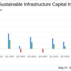 Hannon Armstrong Sustainable Infrastructure Capital Inc (HASI) Q1 2024 Earnings: Surpasses ...