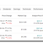 SAP, WIX, GTLB: Which “Strong Buy” Tech Stock Is Best?