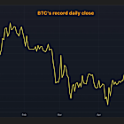 Bitcoin Sets Record Daily Close With $110K as the Next Level to Watch for BTC