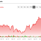 TD Earnings: Shares Continue to Look Intriguing after Poor Results