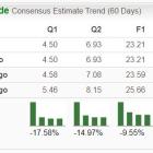 Bear of the Day: Ulta Beauty (ULTA)