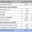 Precipio Announces its Q1-2025 Financial Results