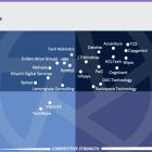 Rackspace Technology Positioned as a Leader in Four Categories of 2024 ISG Provider Lens™ AWS Ecosystem Partners Report