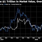 Broadcom’s 340% Rally Has Wall Street Debating If It's Magnificent Seven Material