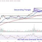 Watch These Strategy Price Levels as Stock Has Followed Bitcoin's Decline