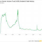 Invesco Senior Income Trust's Dividend Analysis