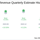 What To Expect From AvePoint Inc (AVPT) Q3 2024 Earnings