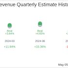 Klaviyo Inc (KVYO) Q1 2025: Everything You Need To Know Ahead Of Earnings