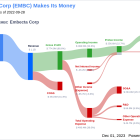 Embecta Corp's Dividend Analysis