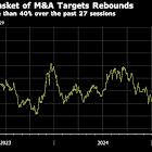M&A Target Stocks Surge in Bet on Wall Street Dealmaking Rebound