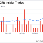 Insider Sale: Chief Information Officer Steven Broz Sells Shares of Progressive Corp (PGR)