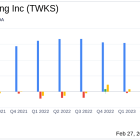 Thoughtworks Holding Inc (TWKS) Reports Decline in Q4 and Full Year 2023 Revenues Amid ...