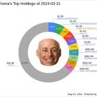 Richard Pzena's Strategic Moves in Q1 2024: A Closer Look at Charter Communications Inc