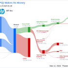 HP Inc's Dividend Analysis