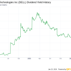 Dell Technologies Inc's Dividend Analysis
