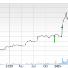 Bull of the Day: Powell Industries (POWL)