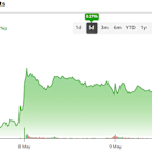 Bullish AMD Analyst Eyes $200 Price Target After Blowout Q1 Earnings