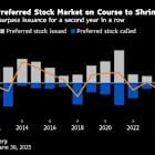 The Securities That Banks Are Backing Away From: Credit Weekly