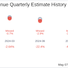 Orion SA (OEC) Q1 2025: Everything You Need To Know Ahead Of Earnings