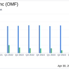 OneMain Holdings Inc (OMF) Q1 2024 Earnings: Misses EPS Estimates Amidst Strategic Shifts