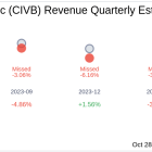 Civista Bancshares Inc (CIVB) Q3 2024 Earnings Report Preview: What To Look For