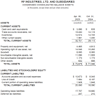 RF Industries Reports Second Quarter Fiscal Year 2025 Financial Results
