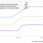 2 Tech Stocks You Can Buy and Hold for the Next Decade