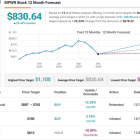 Strong Growth Potential Could Lift These 2 AI-Related Stocks Higher, Says Stifel