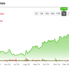 Wall St. Eyes Market Comeback for Payments Pioneer PayPal (PYPL)