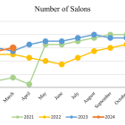 MEDIROM Healthcare Technologies Inc. Announces March 2024 Key Performance Indicators (KPIs)