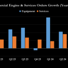 Where Will GE Aerospace Be in a Year?