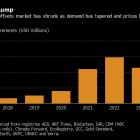 HSBC Shelves Plans for Trading, Financing Carbon Credits