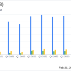 Bel Fuse Inc (BELFB) Reports Mixed 2023 Financial Results and Announces Share Repurchase Program