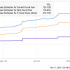 Better Artificial Intelligence (AI) Stock: Nvidia vs. Micron Technology