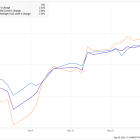 Is It Time to Buy September's Worst-Performing Nasdaq Stocks?