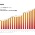 128th Common Stock Monthly Dividend Increase Declared by Realty Income