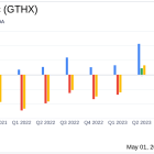 G1 Therapeutics Inc (GTHX) Q1 2024 Earnings: Close Alignment with Analyst Revenue Projections
