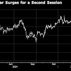 Taiwan’s Markets Jolted as Currency Surges Most Since 1980s