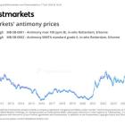 2 Stocks to Buy as China Tightens Its Grip on Critical Minerals