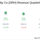 Diamondrock Hospitality Co (DRH) Q3 2024: Everything You Need To Know Ahead Of Earnings