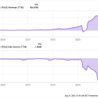 Should You Buy Plug Power While It's Below $2.50?