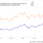 This Company Predicts Its Artificial Intelligence (AI) Revenue Will Triple