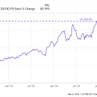 Why Deckers Stock Had a 21% Pullback in February