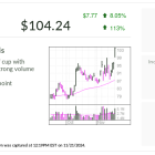 Cloudflare, IBD Stock Of The Day, Rides AI, Crypto App Developer Growth