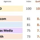 OMD AGAIN NAMED BEST PERFORMING GLOBAL MEDIA NETWORK